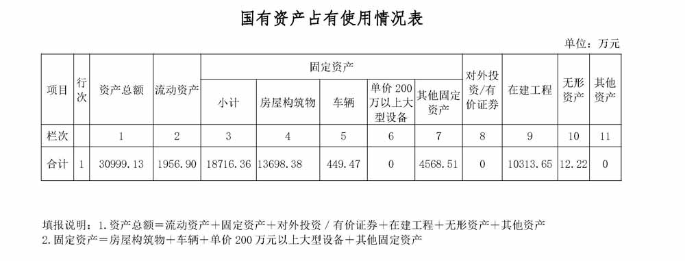 云南省宜良监狱2021年度决算公开说明---0010.jpg